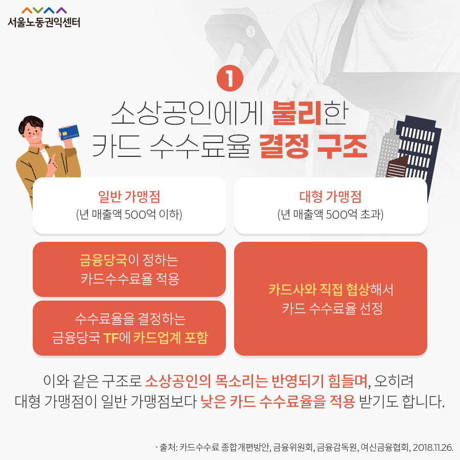 서울노동권익센터_카드 수수료율_05.png